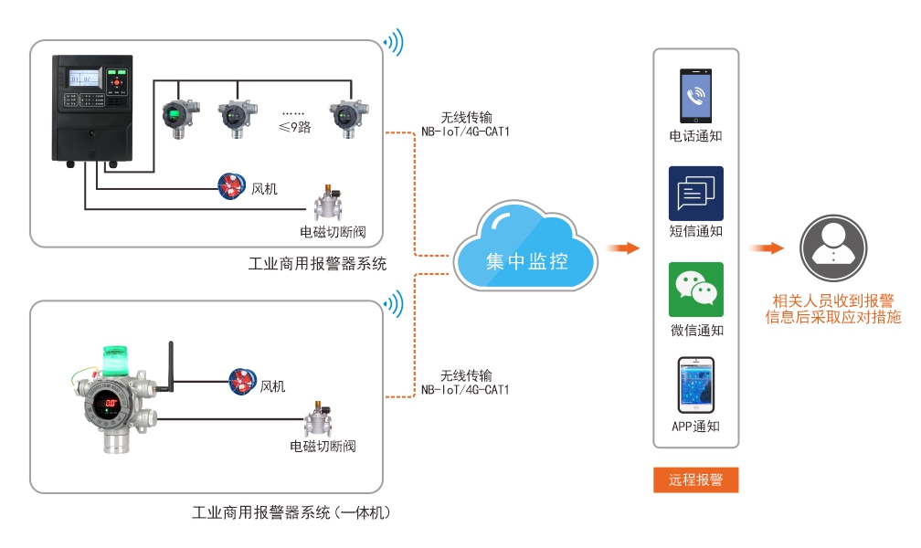 工業(yè)商用報(bào)警器.jpg